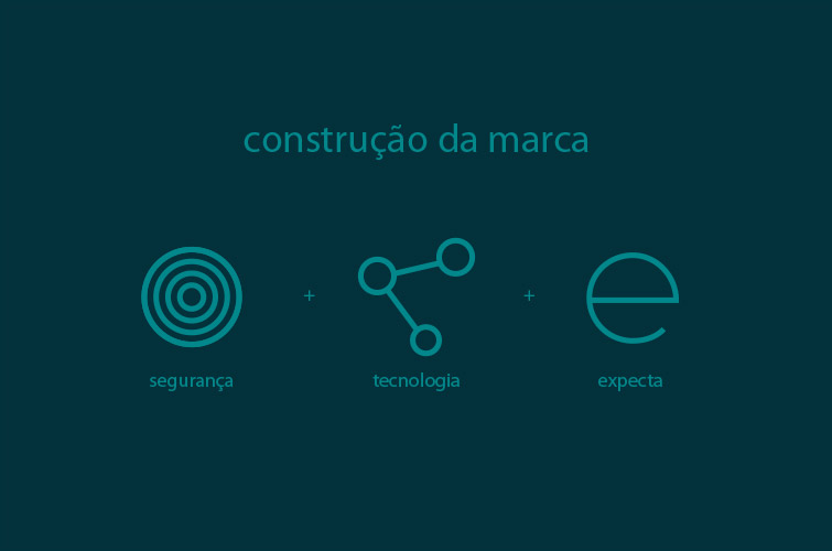 Expecta